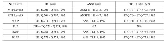 No.7的部分相关标准