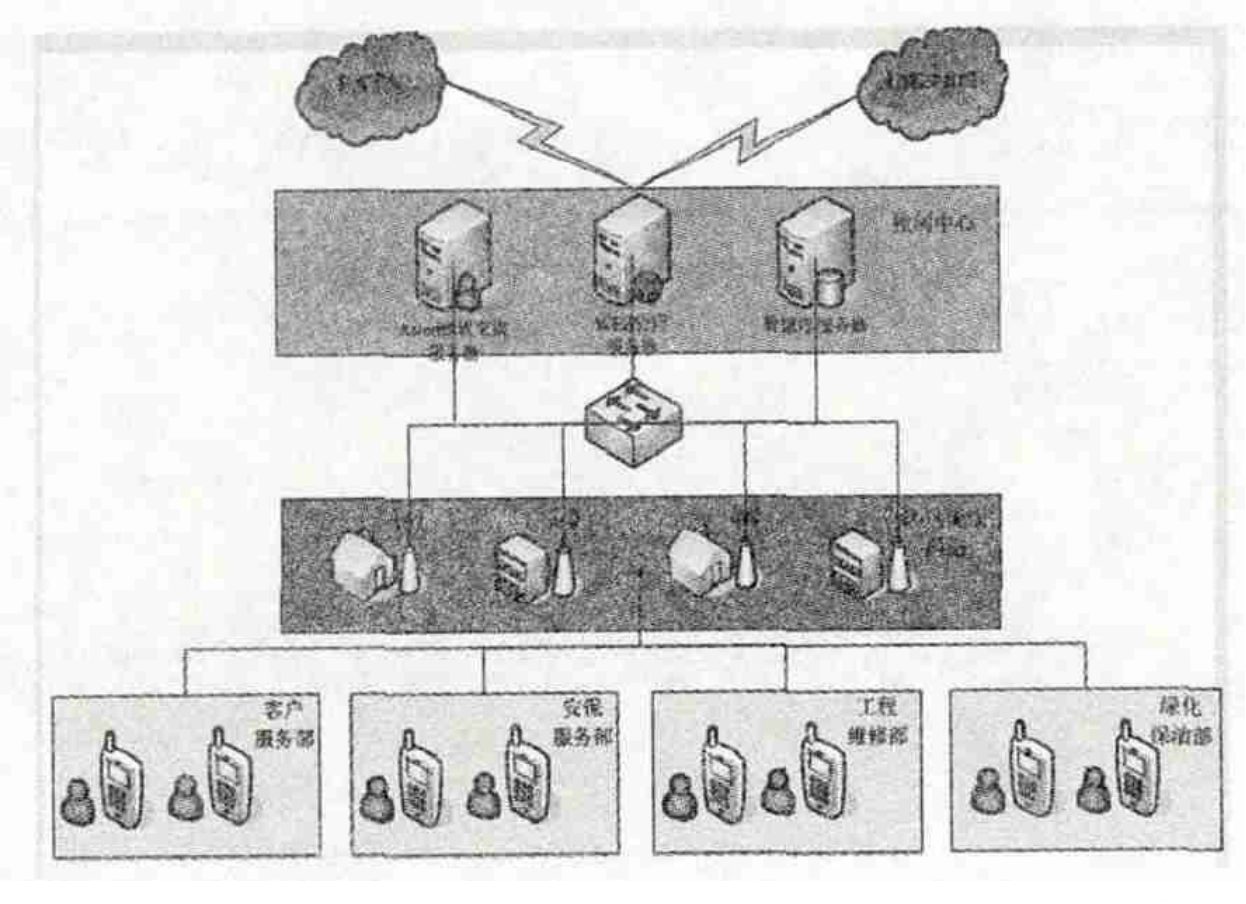 智能化小区广播对讲系统体系结构