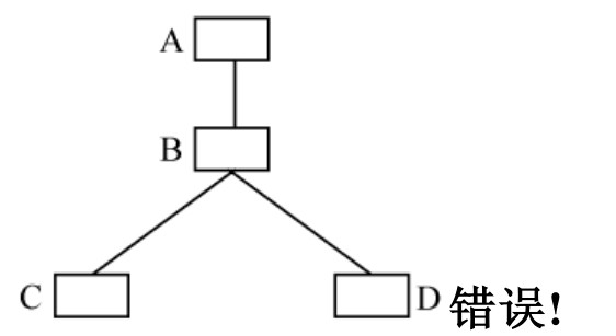 星型网