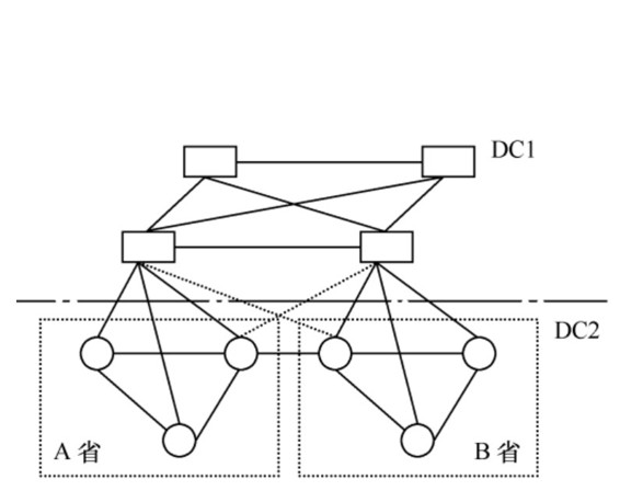长途两级网的等级结构