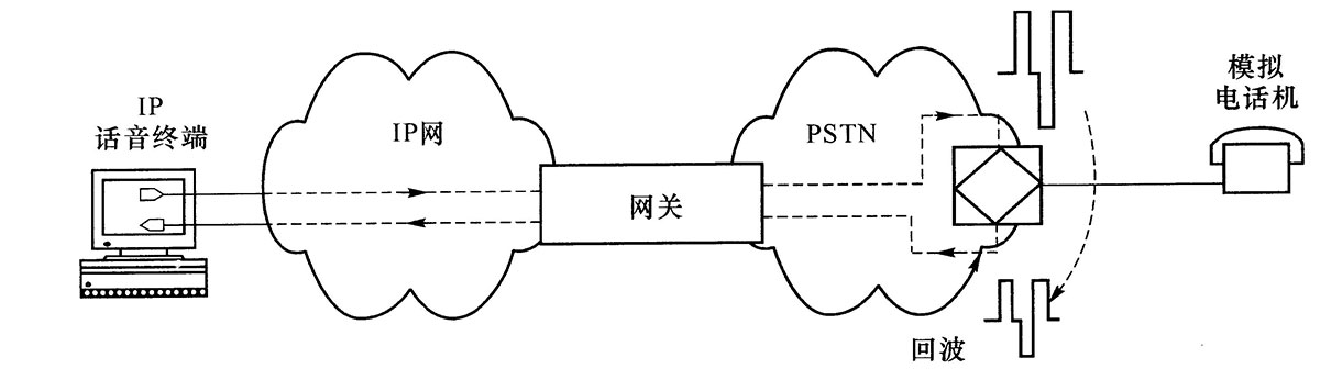 回波产生机理