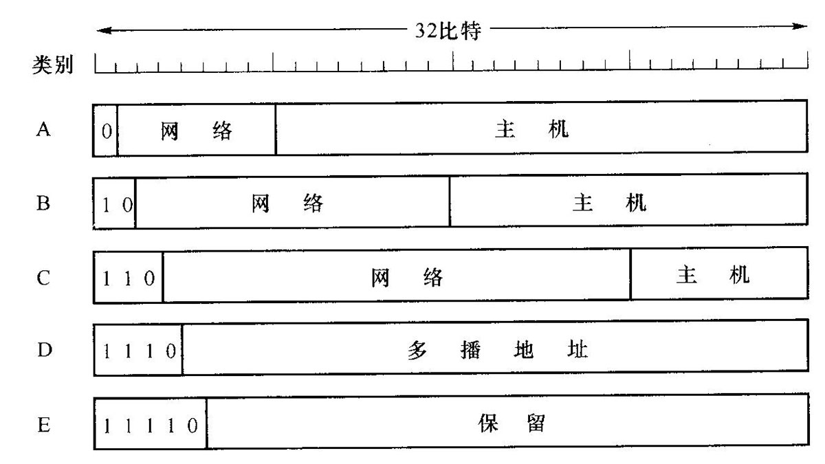 什么是IP地址(图1) IP 地址的格式