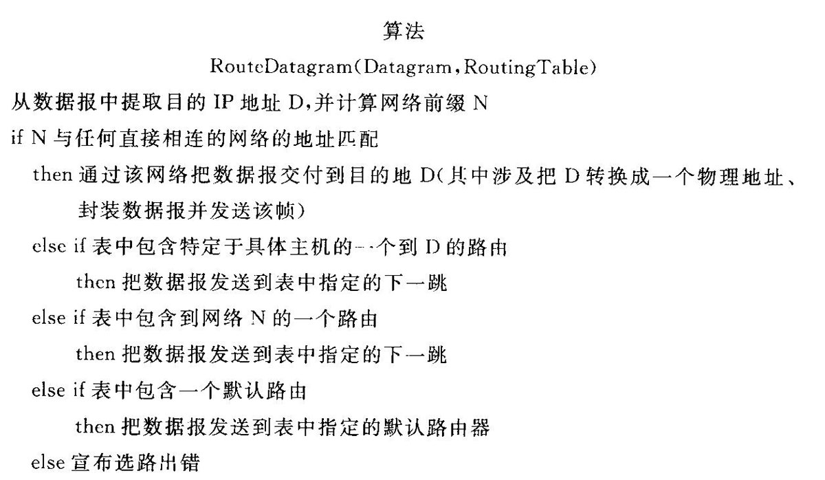 IP路由选择的算法