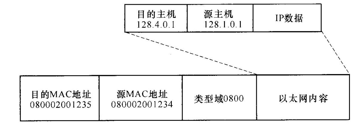 路由器B发送的数据报格式
