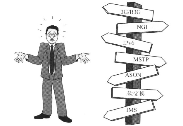 NGN融合通信的基本概念