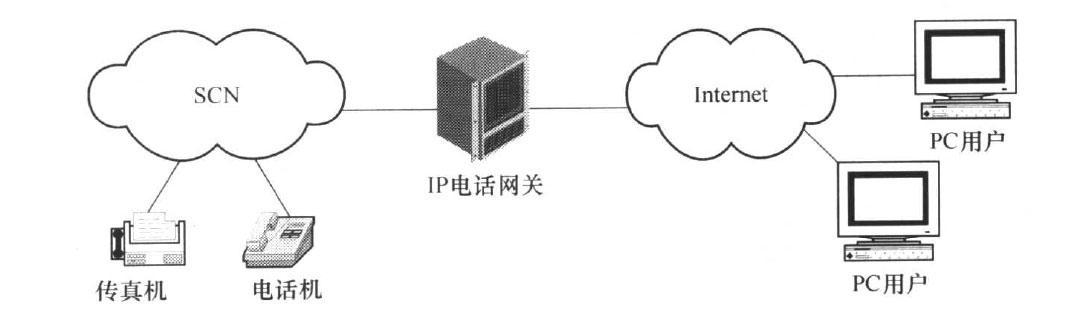传统JP电话网关模式