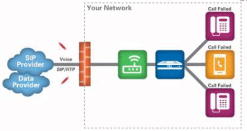 语音数据通信出现的问题