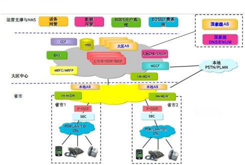 SBC的功能与部署方案