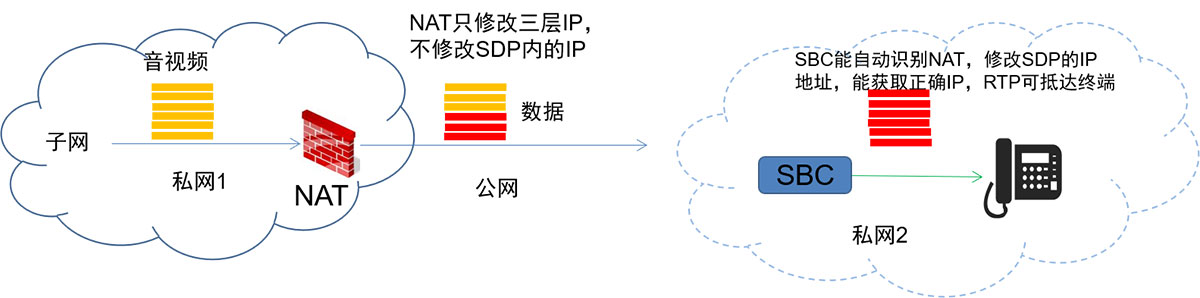 细说SBC(图6)