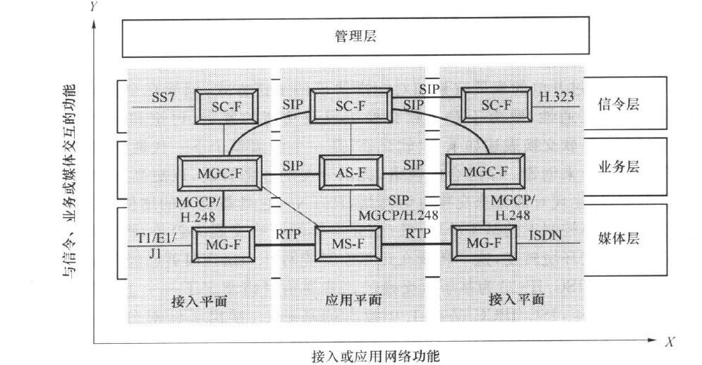 ISC/IPCC参考体系结构示意图