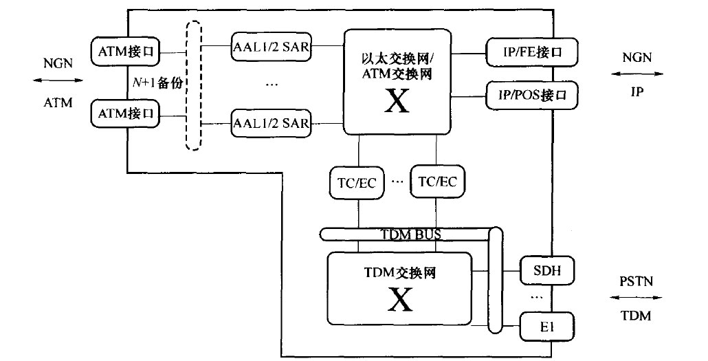 媒体网关内的媒体流转换实现框架