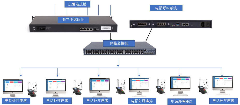 网络电话机+耳麦
