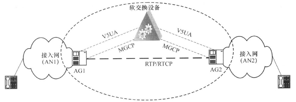 V5网关-V5网关的应用场景