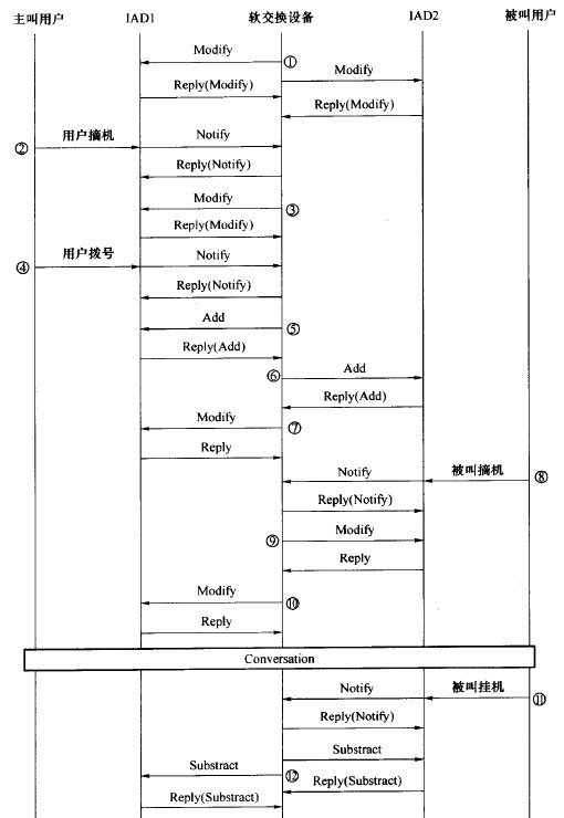 用户发起的呼叫建立及释放建立流程