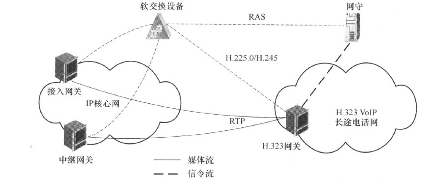 网关直接路由互通方式