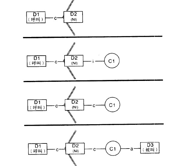 DID接内部系统访问（DISA ）