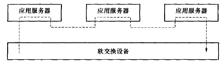 软交换设备进行属性冲突控制