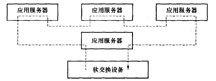  应用服务器进行属性冲突控制