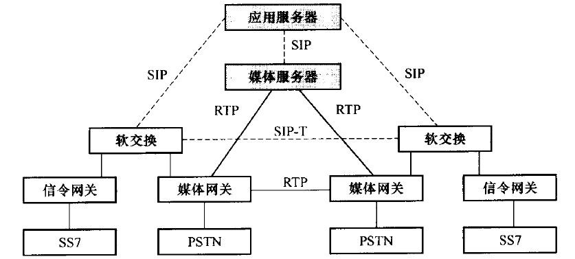 应用服务器与媒体服务器之间的通信