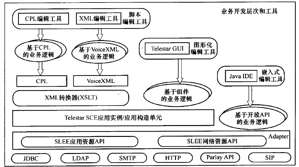 多层次业务开发技术解决方案