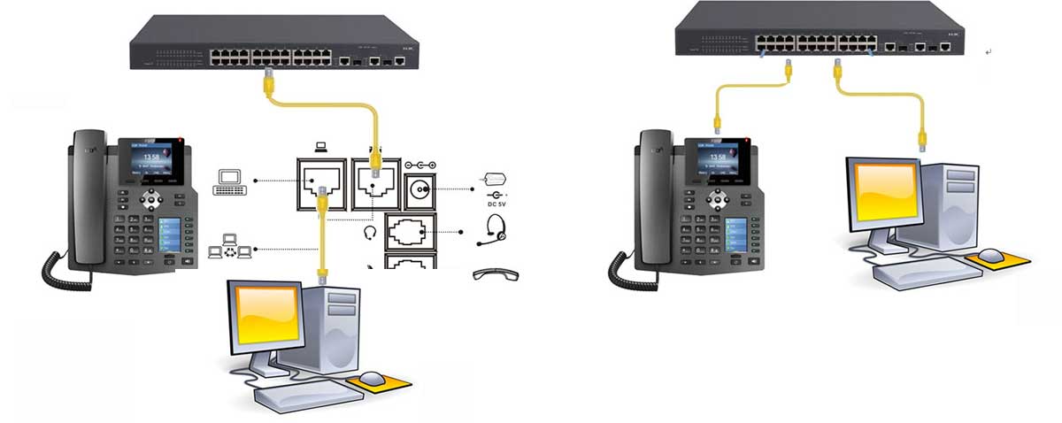 话机、电脑连接示意图