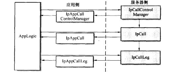 ParlayAPI接口和应用逻辑的关系