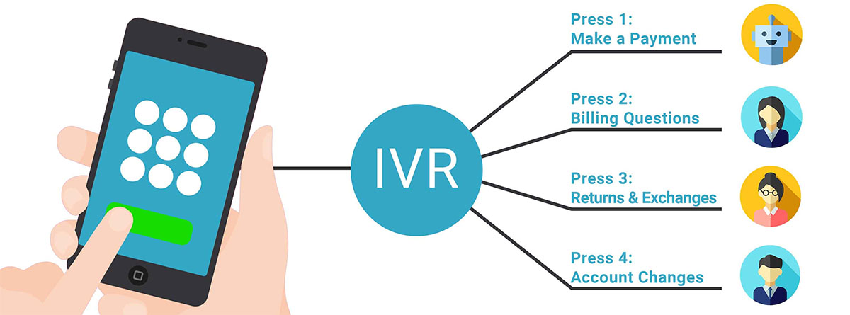 IVR价值体现 IVR价值体现