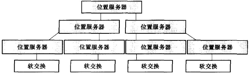 基于定位服务器的分层路由结构