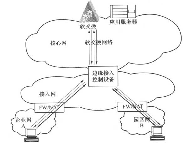 接入网用户至接入网用户的穿越过程