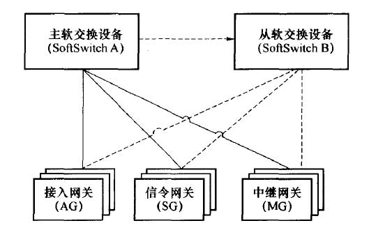 双归属方案示意图
