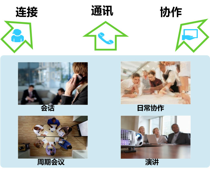 功能丰富