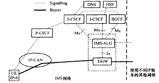 IP版本互通参考模型