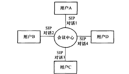 紧耦合会议逻辑架构图