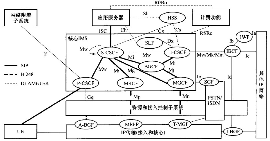 TISPANIMS的结构
