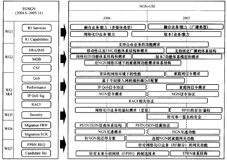 ITU-TNGN-GSI研究规划