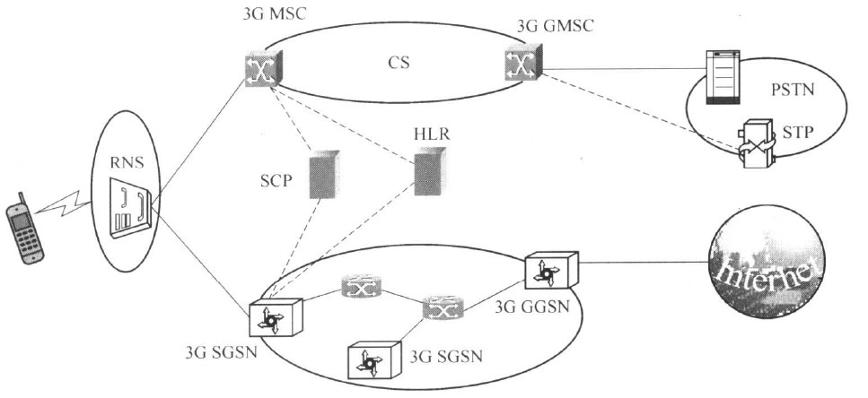  R99网络体系结构示意图