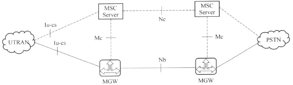 R4网络体系结构不意图