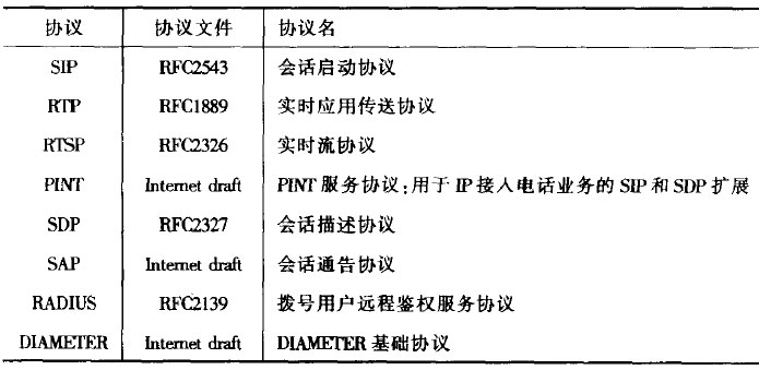  IETF有关IP电话的主要协议