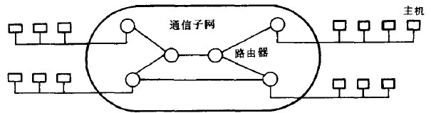 WAN的网络结构