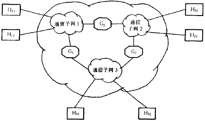 网关互联示意图