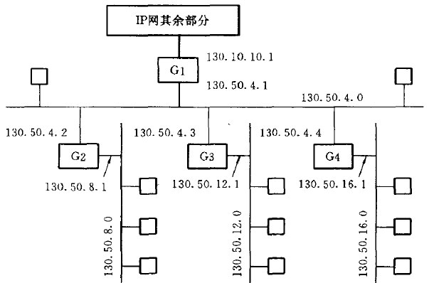 子网选路示例