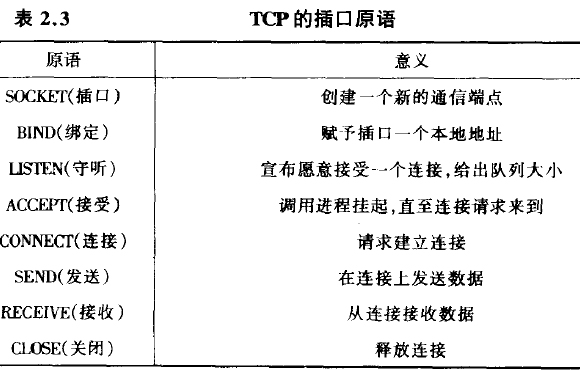 电话网络中的TCP连接