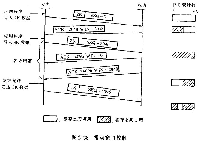 滑动窃口控制