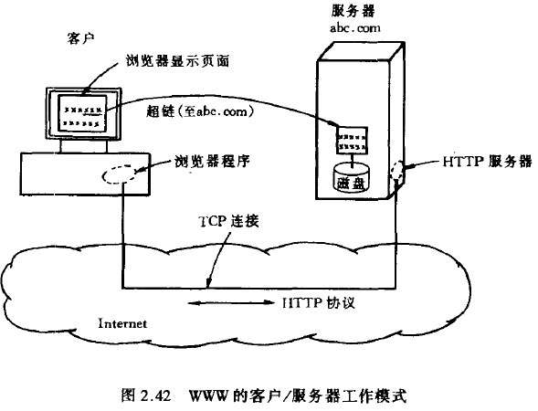 WWW的客户／服务器工作模式