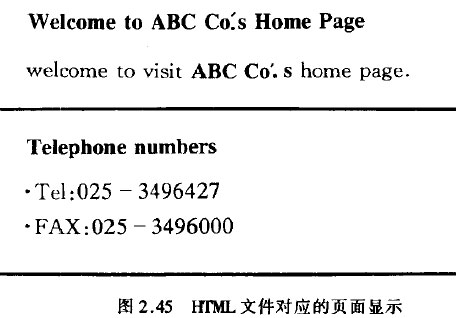 HTML对应的页面显示