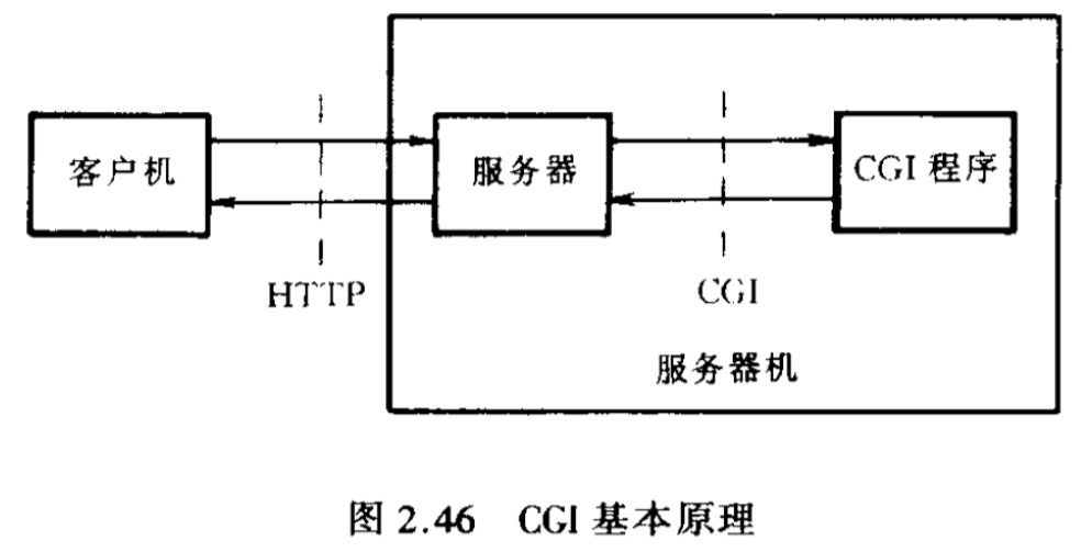 CGI基本原理