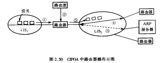 CIPOA中路由器操作示图
