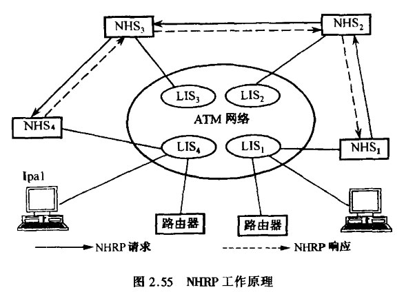 NHRP工作原理