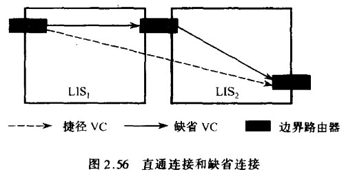 直通连接和缺省连接