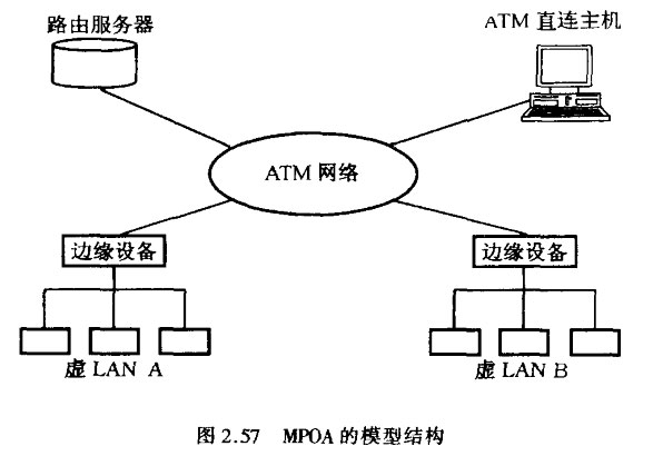 MPOA的模型结构